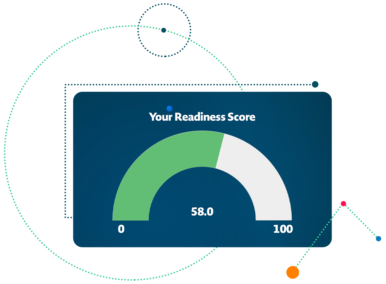 Your Readiness Score Your Readiness Score