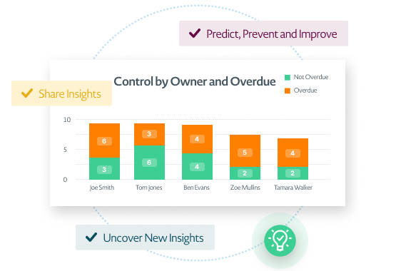 Insights 1 Insights 1