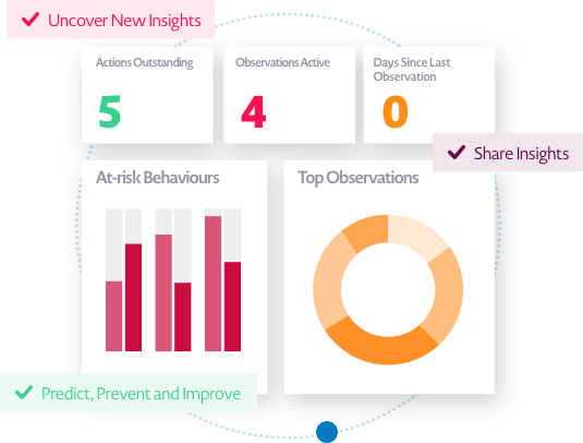 Automate Observations Automate Observations