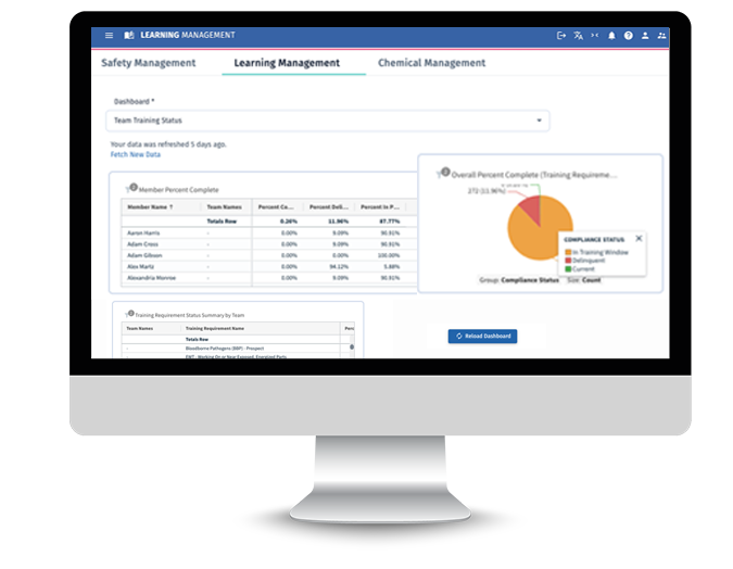 Real-time Compliance Monitoring