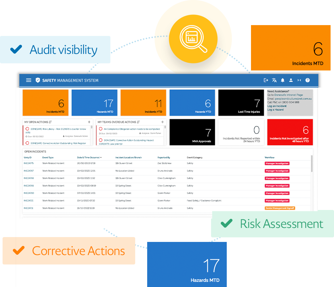 Manage organizational change within controlled environment