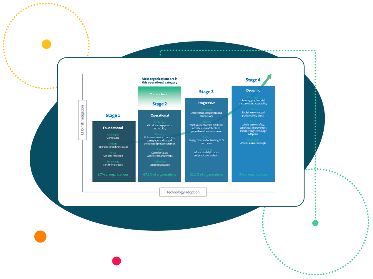 Maturity Mapping Maturity Mapping