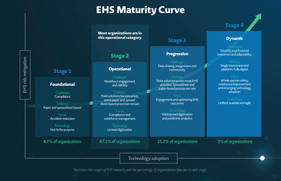 EHS Maturity Curve