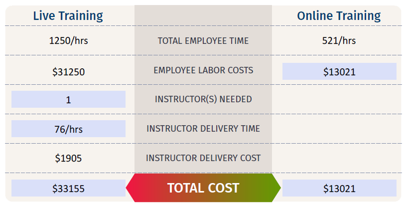 Online training calculator Online training calculator