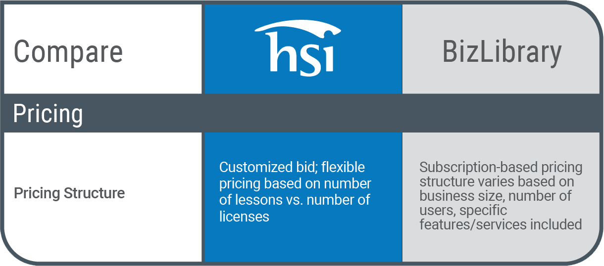 Pricing Differences HSI Biz Library Pricing Differences HSI Biz Library