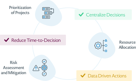 Assess Real-Time Data Assess Real-Time Data