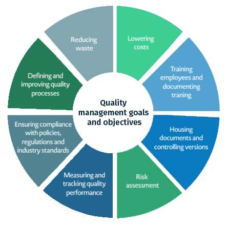 Implement Systematic Continuous Improvement Effortlessly