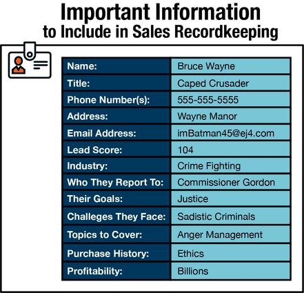 Sales Recordkeeping - sales training programs