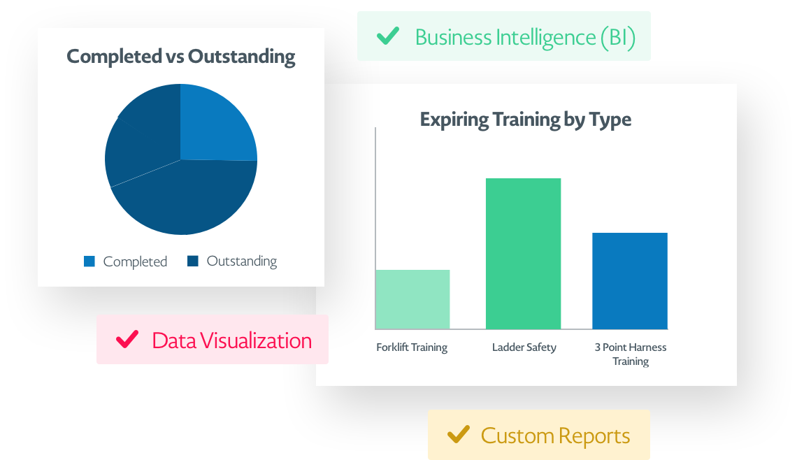 Learning Management Learning Management