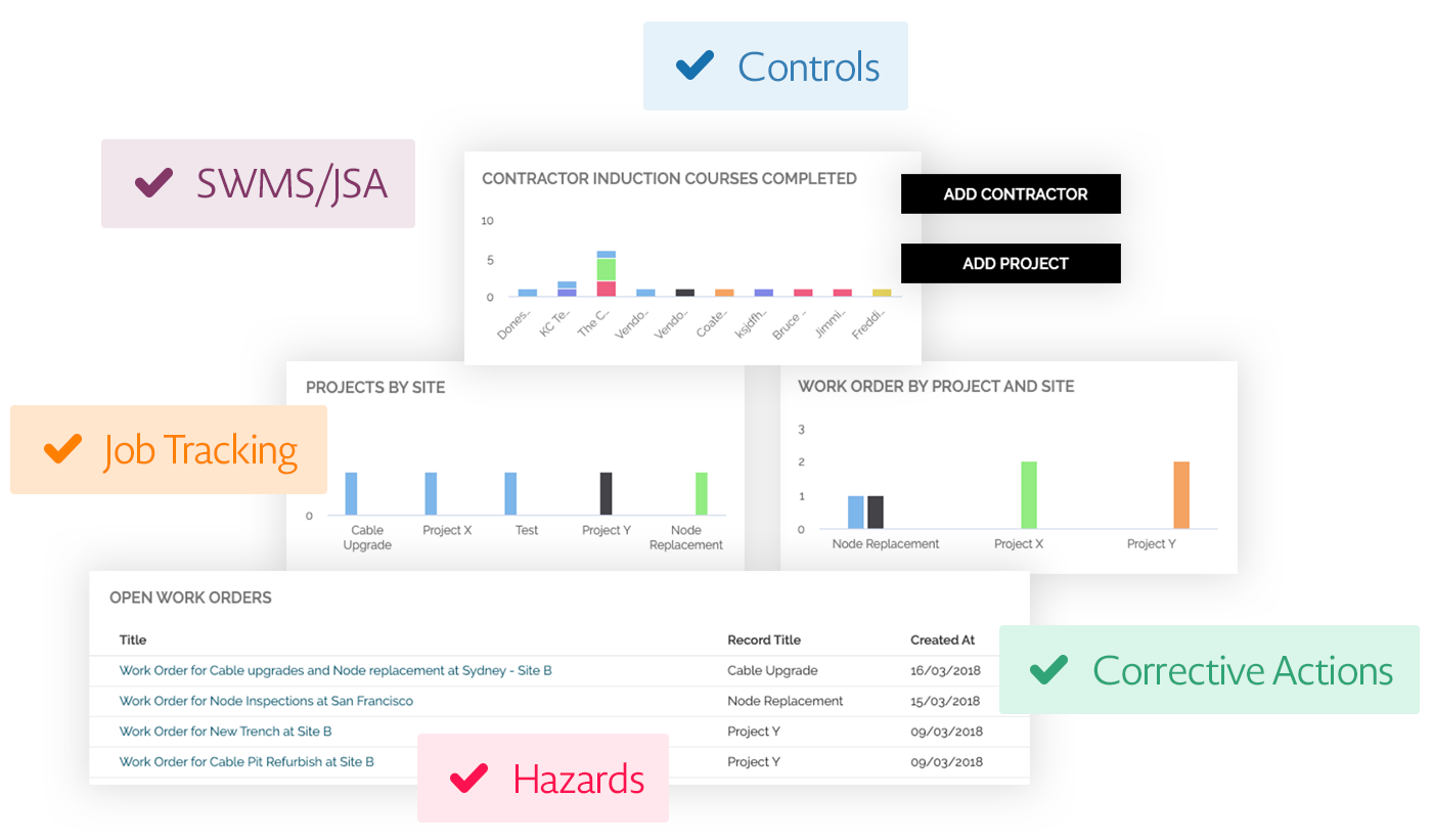Ensure Compliance While Mitigating Risk