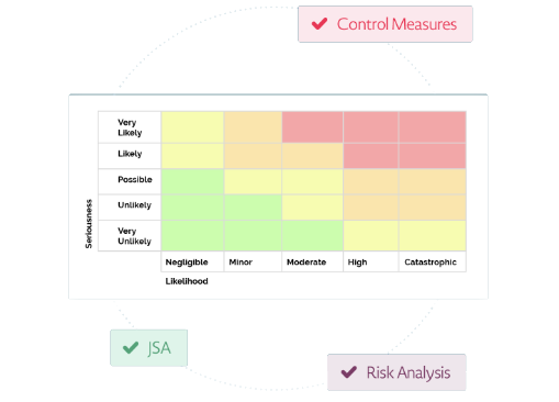 Riskmatrix Riskmatrix