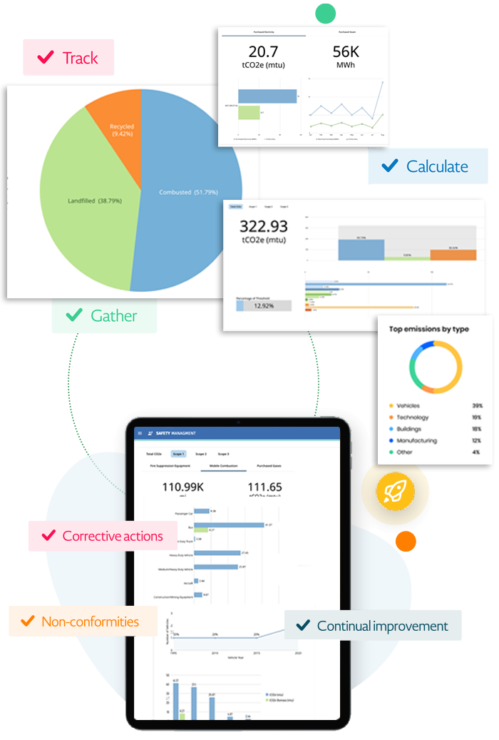 Emissions Management Emissions Management