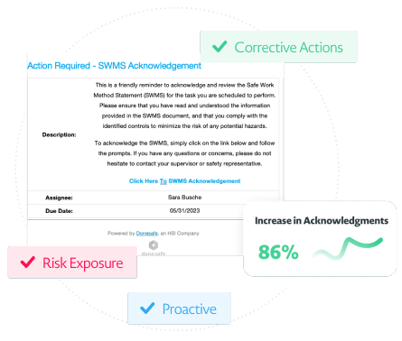 Submitted corrective actions decreasing risk exposure Submitted corrective actions decreasing risk exposure