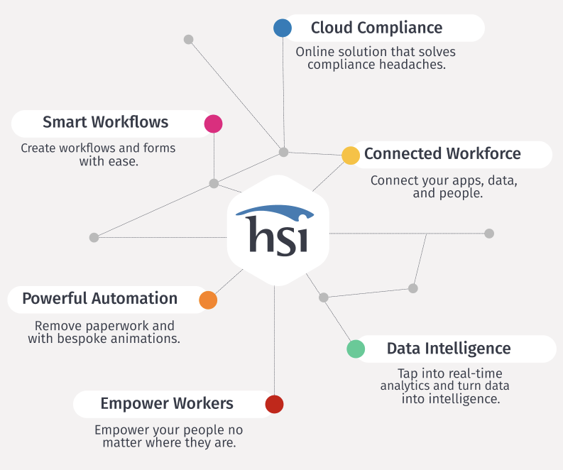 EHS management system EHS management system