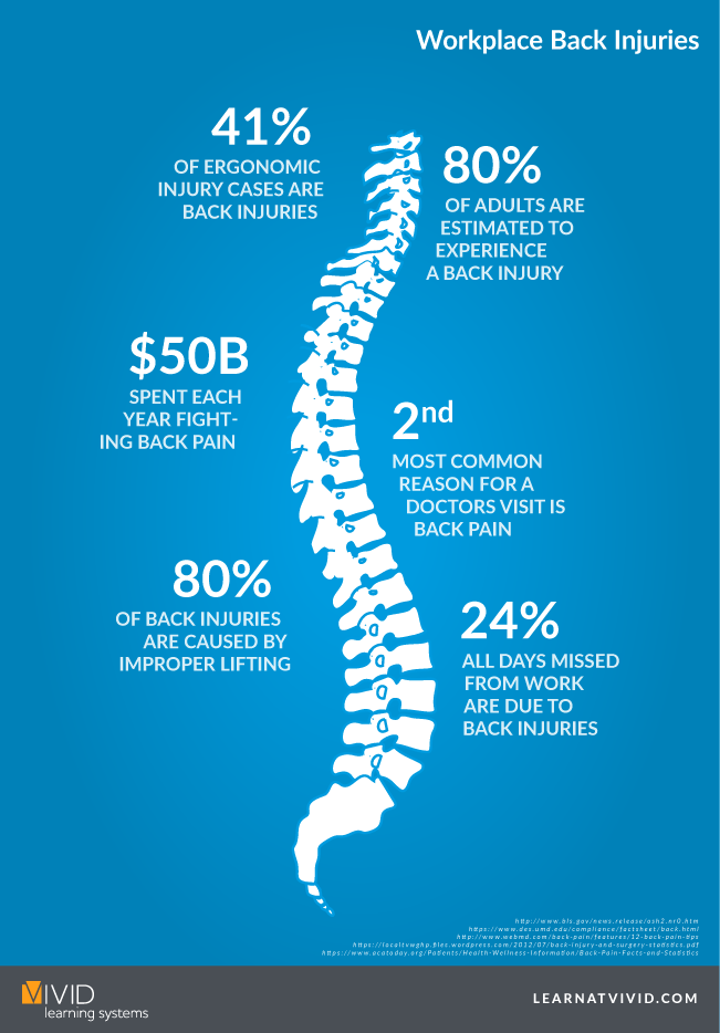 Back Safety Infographic